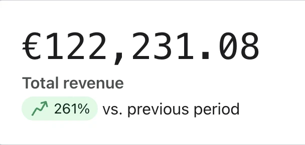 Revenue stats